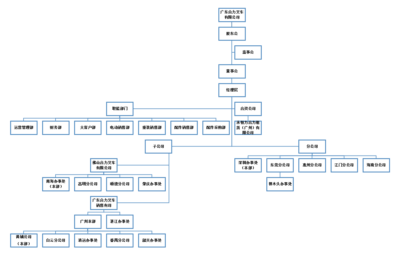 广东必赢网络游戏平台组织构架图.png