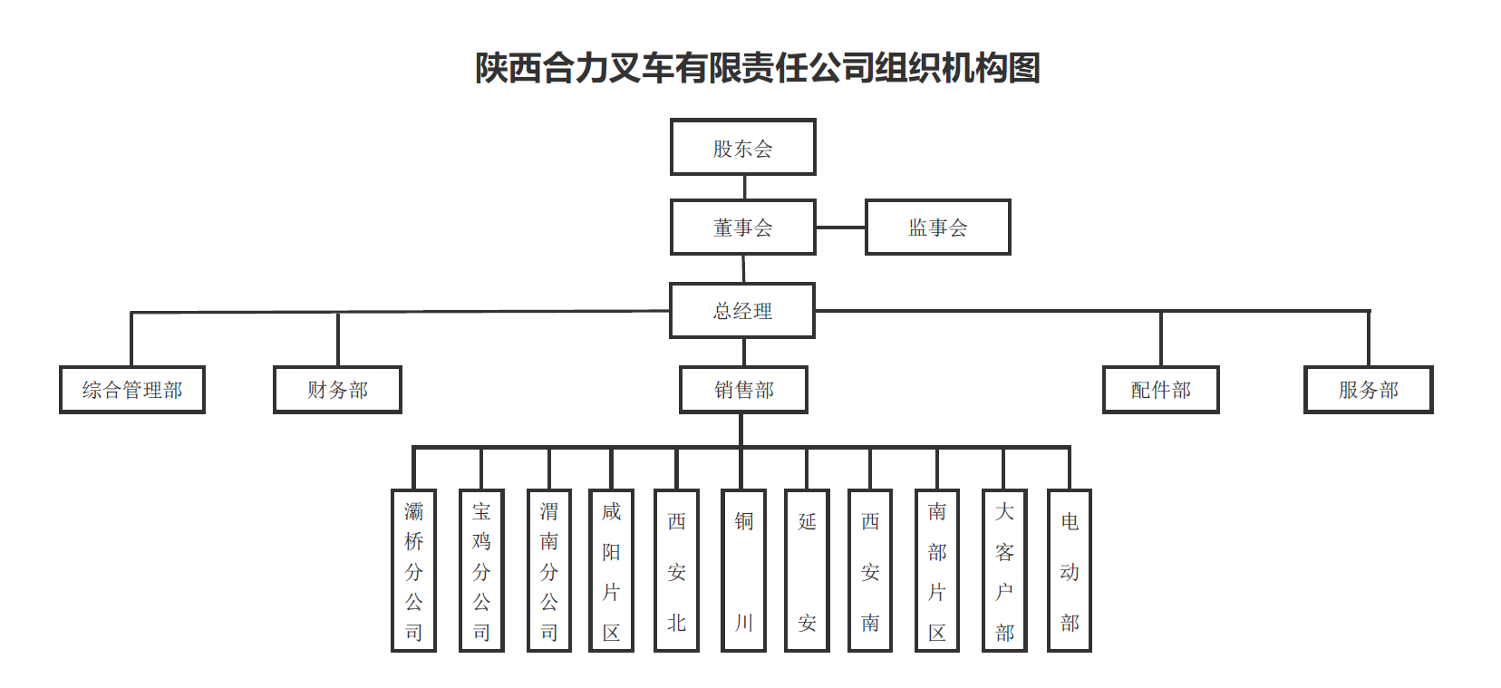 陕西必赢网络游戏平台组织构架图.png